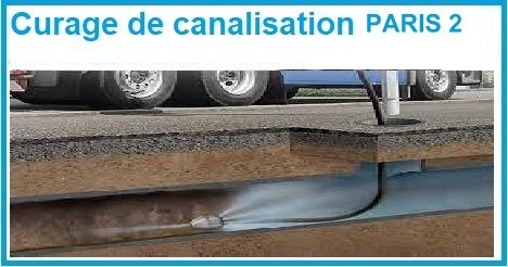 curage de canalisation Paris 2